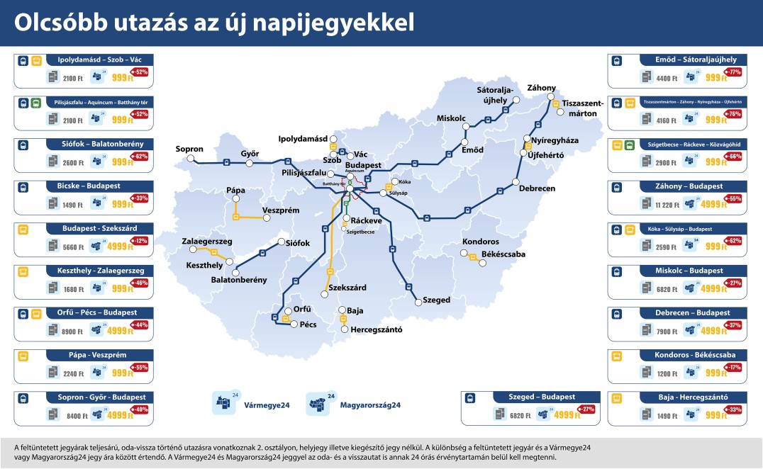 A feltüntetett jegyárak teljesárú, oda-vissza történő utazásra vonatkoznak 2. osztályon helyjegy illetve kiegészítő jegy nélkül. A különbség a feltüntetett jegyár és a Vármegye24 vagy Magyarország24 jegy ára között értendő. A Vármegye24 és Magyarország24 jeggyel az odav és a vissza utat is 24 órás érvénytartamon belül kell megtenni. Ipolynádasd-Szob-Vác: 2100 forint helyett napijeggyel csupán 999 Ft. További ajánlatok a jegy.mav.hu oldalon.